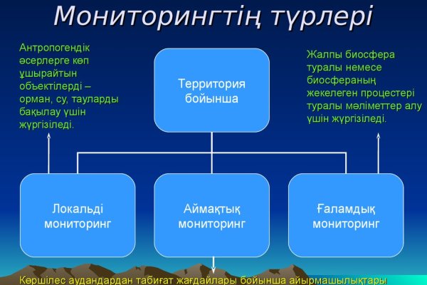 Кракен сайт ссылки актуальные