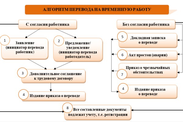 Как вернуть аккаунт кракен