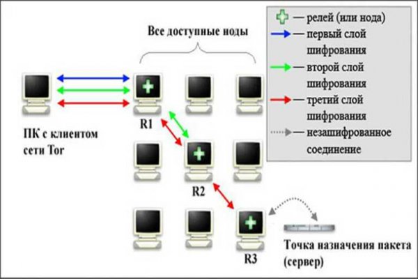 Гидра и кракен